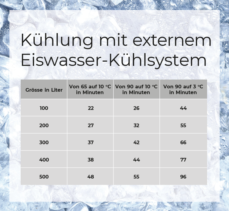 Rückkühlung