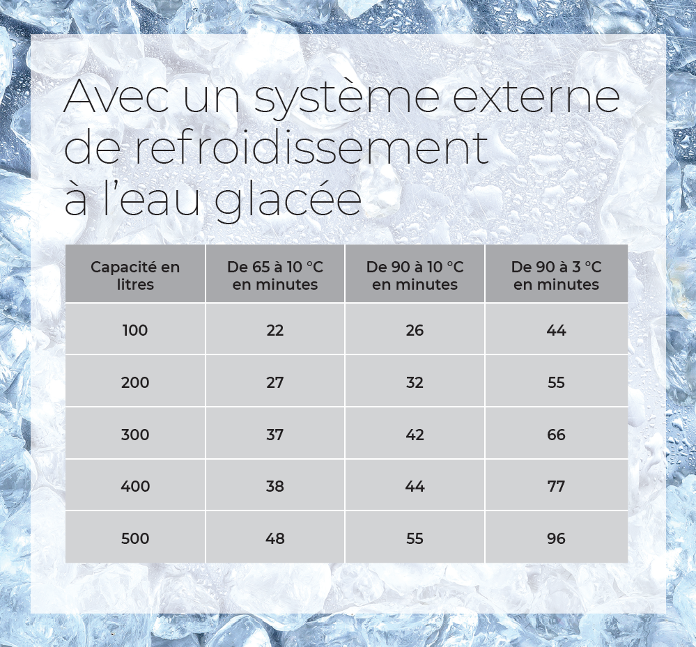 Refroidissement de retour