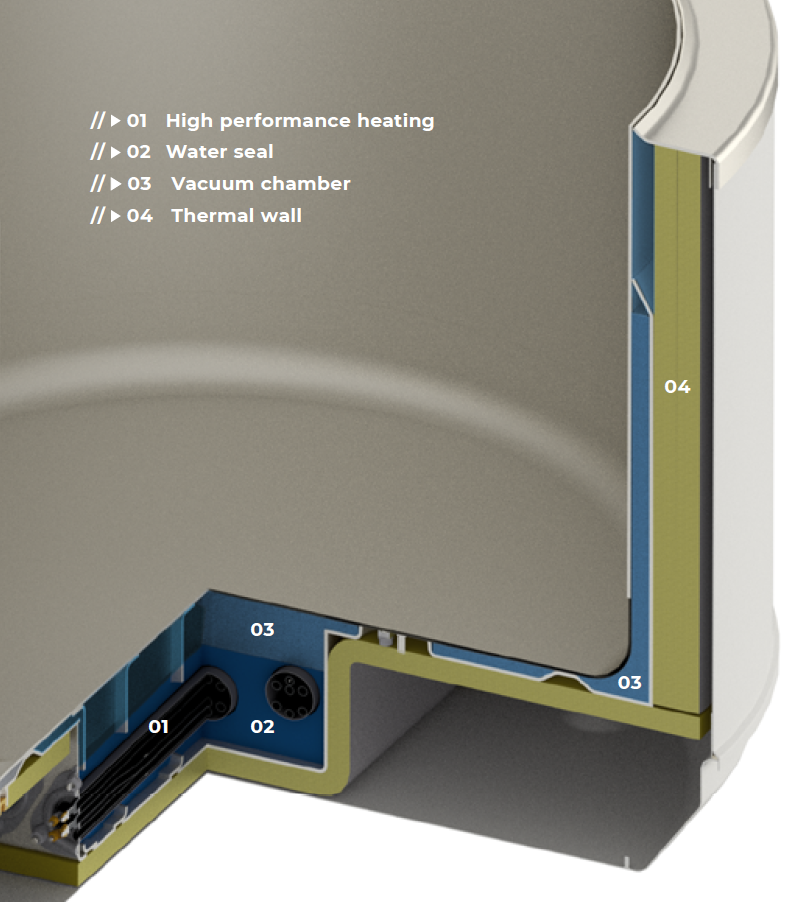 Vacuum-Heating technology
