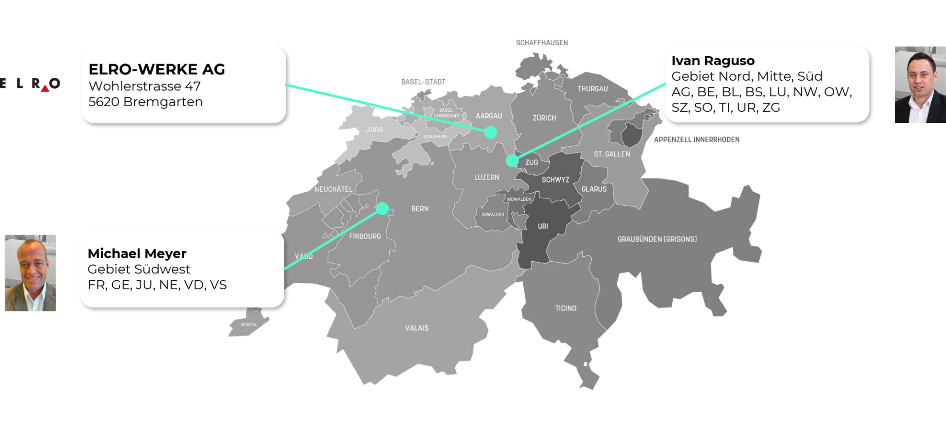 Team Schweiz