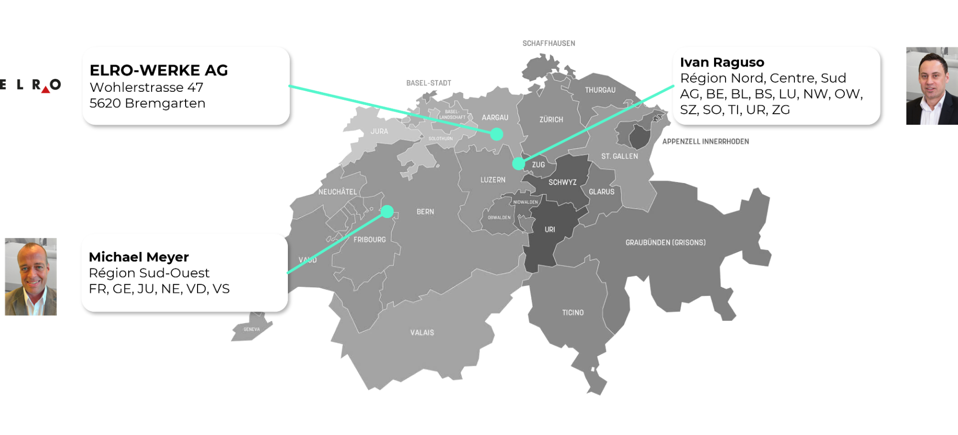 Équipe Suisse