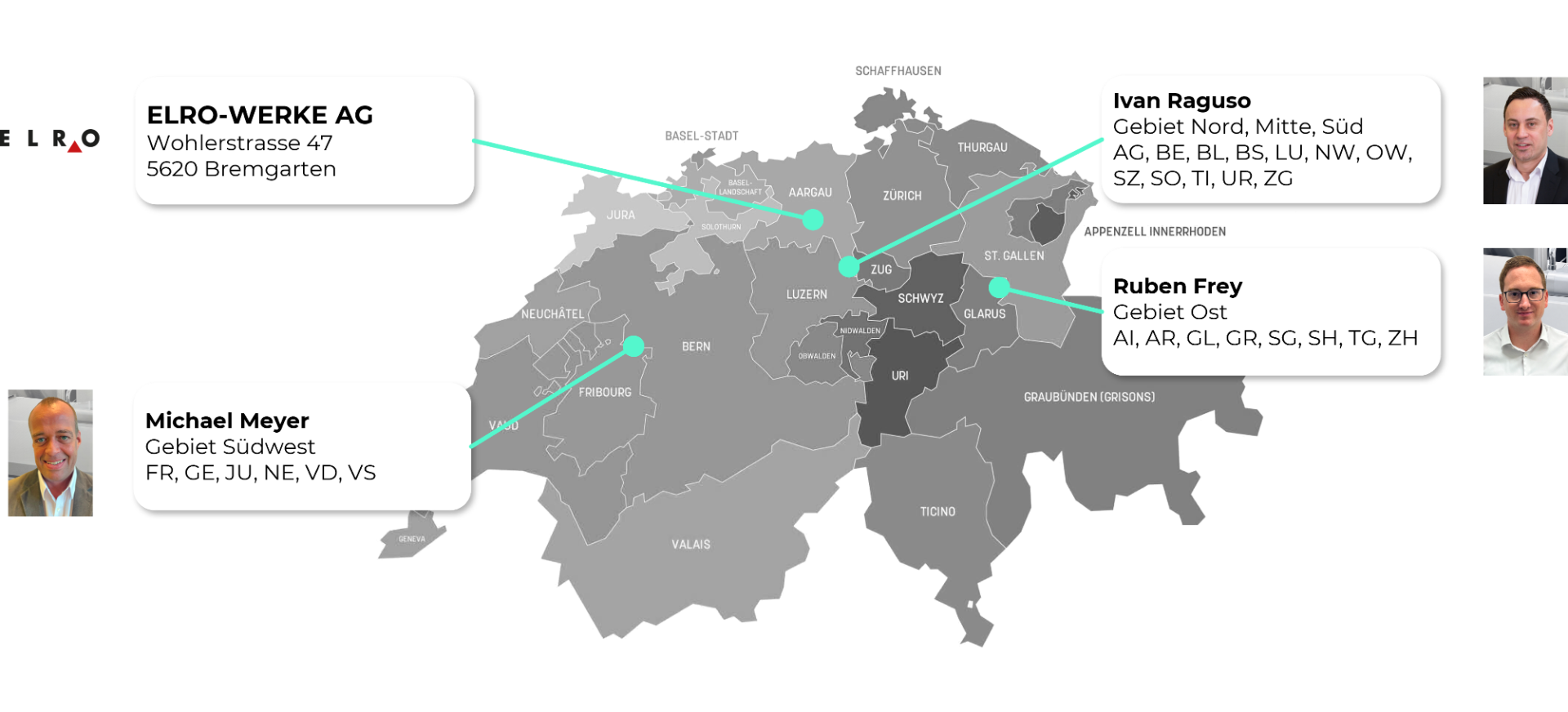 Team Schweiz